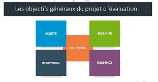 Le Projet d’évaluation.